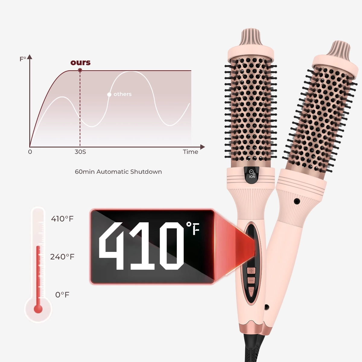 Pro Ionic Curling Brush
